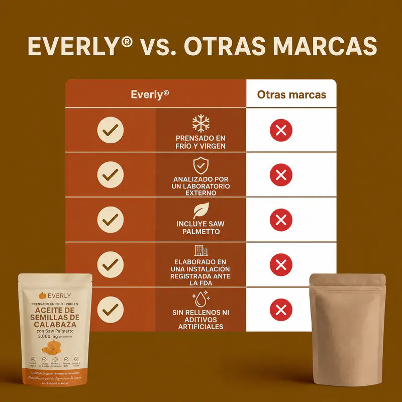 Everly® Aceite de Semilla de Zapallo